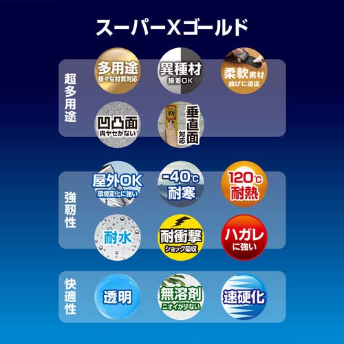 セメダイン スーパーXゴールド クリア 135ml箱 (速硬化)(一般用) AX-015