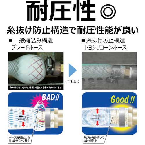 TOYOX 耐熱・食品用耐圧ホース トヨシリコーンホース 内径15.9mm×外径24mm 長さ10m TSI-15-10