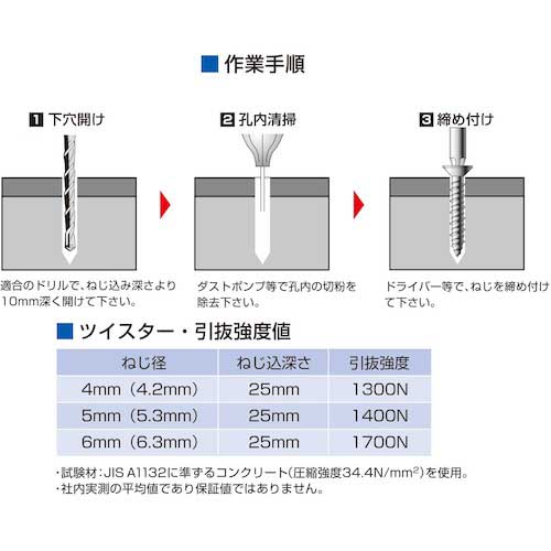 コクブ ツイスター サラ頭6 x 35FC 鉄製/ラスパート処理 シャープポイント 高低ねじ山(50本入) FC-6035P