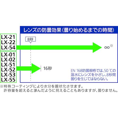 シゲマツ ゴグル形保護めがね LX-21(07340) LX-21