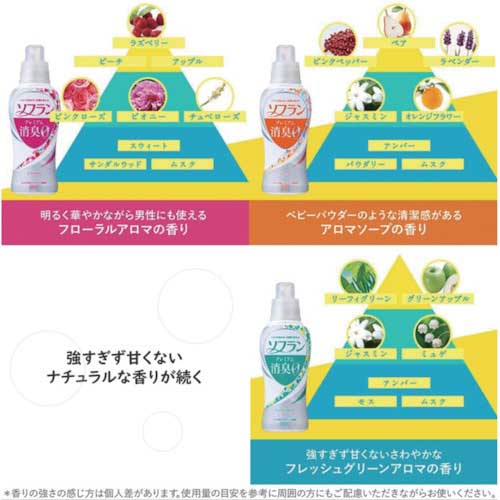 【廃番】ライオン ソフランプレミアム消臭 アロマソープの香り1.92L JNCFSGT
