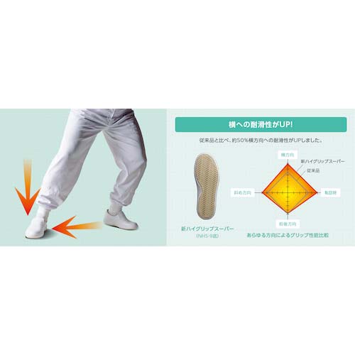 ミドリ安全 超耐滑軽量作業靴 ハイグリップ NHS700 ホワイト 23.5CM NHS-700-W-23.5