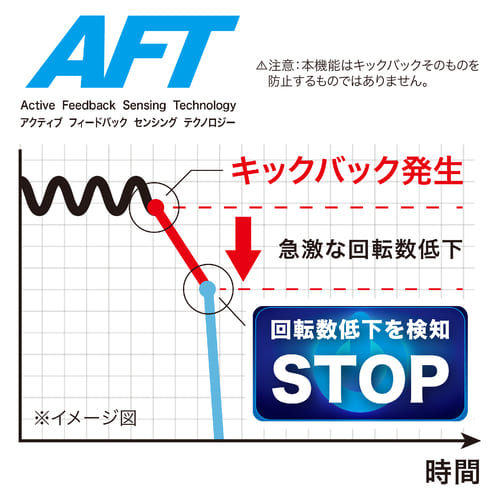 マキタ 充電式ディスクグラインダ 18V 100mm 6.0Ah 無線連動・ダイヤル変速付タイプ スライドスイッチ 本体のみ (バッテリ・充電器・ケース別売) GA412DZ