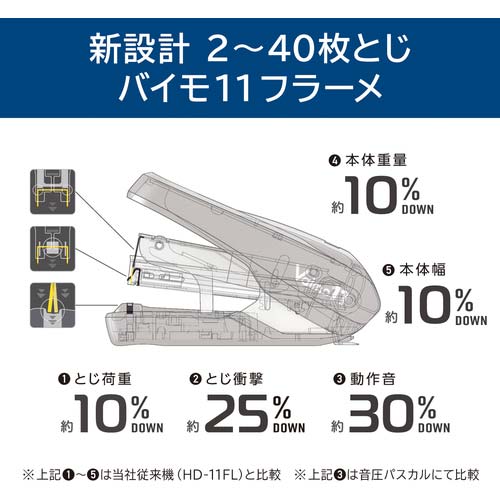 MAX ホッチキス バイモ11フラーメ HD-11FNL/W ホワイト 40枚とじ