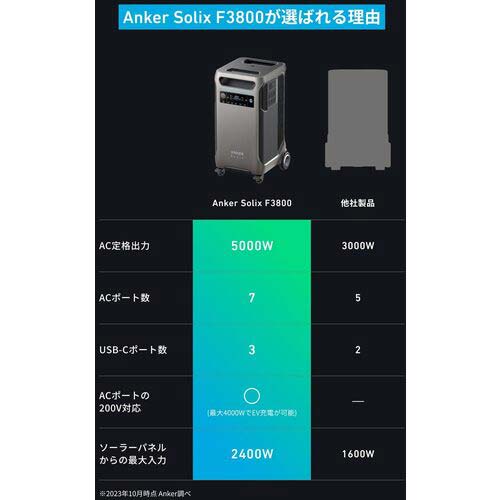 Anker ポータブル電源 Solix F3800 Portable Power Station A1790511