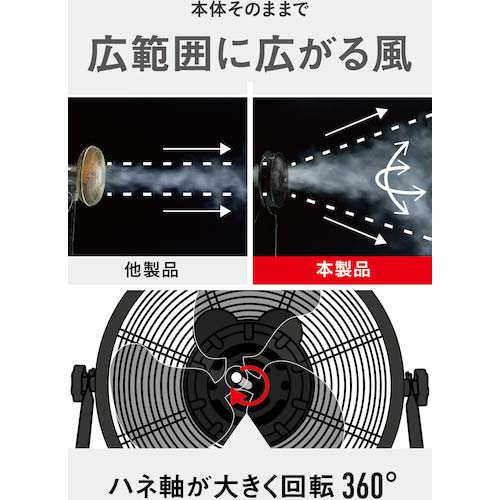 CAT 工場扇 35cm(壁・床タイプ)羽根軸360°半転機能付 ブラック EEMF-14S360BK