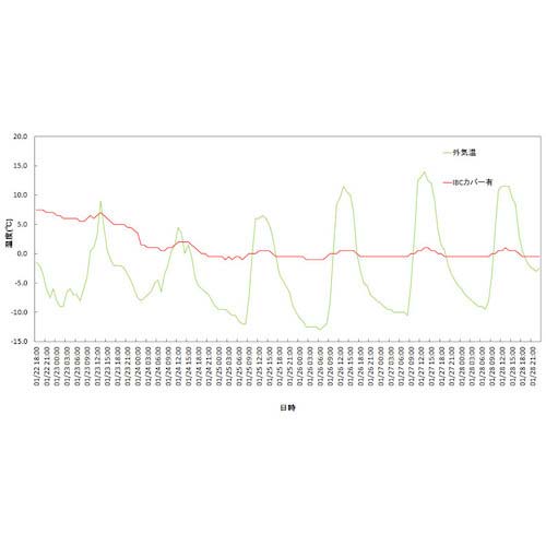 サンユー印刷 IBCコンテナカバー(尿素水等パレットカバー)シャインフォーム 1枚入 NYOU-CV-1