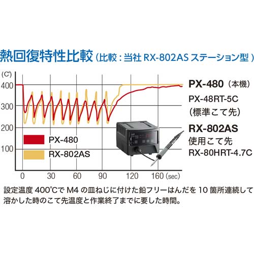 グット 高蓄熱デジタル温調はんだこて PX-480