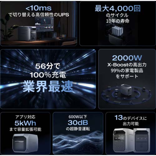 EcoFlow ポータブル電源 DELTA 3 Plus EFDELTA3P-JP-CBOX