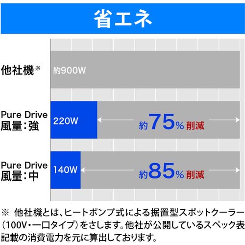 brother 排気熱風レス&フロンレススポットクーラー “PureDrive” 首固定タイプ PD-7100F