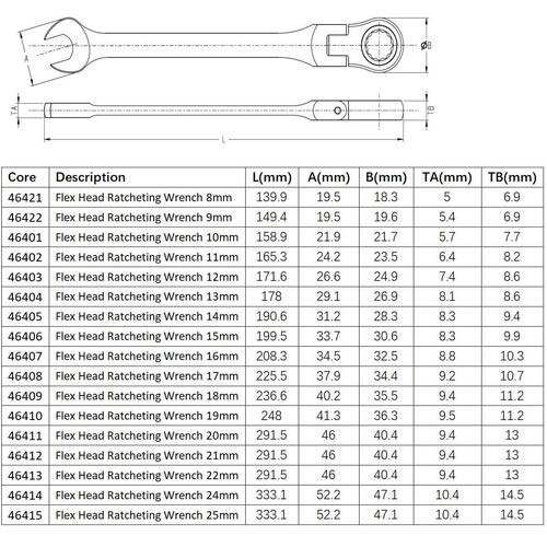 SATA 首振りコンビネーションラチェットレンチ 12mm 46403の通販｜現場市場