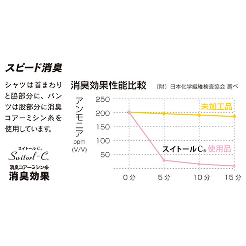 おたふく BTデュアル3Dファーストレイヤー ボクサーパンツ11. ブラック JW-519