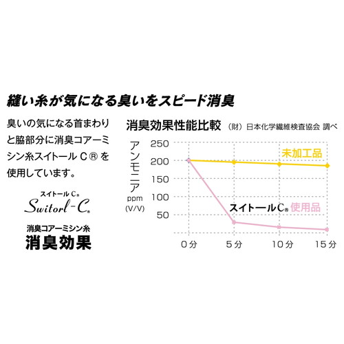 おたふく 冷感・消臭 パワーストレッチ ノースリーブクルーネック JW-627 サイズ一覧