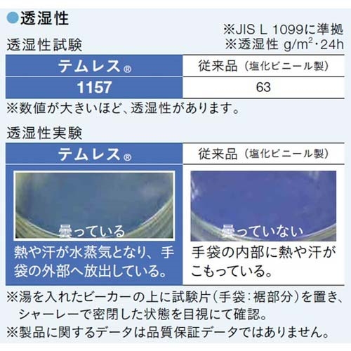 SHOWA ポリウレタン手袋 テムレス ブルー NO281