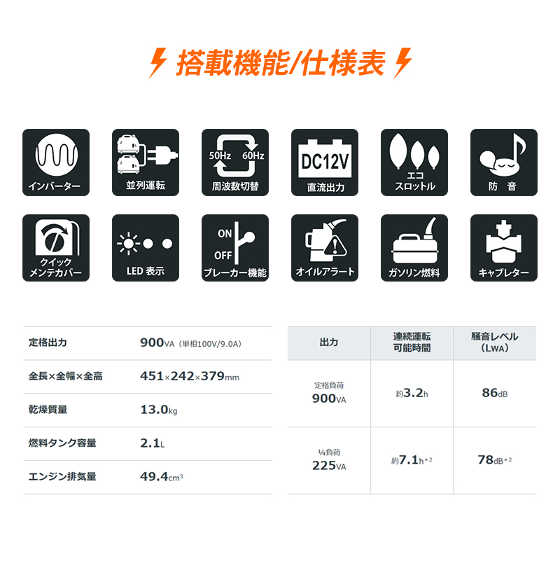 HONDA 正弦波インバーター搭載発電機 900VA(交流/直流) EU9IT1JNシリーズ