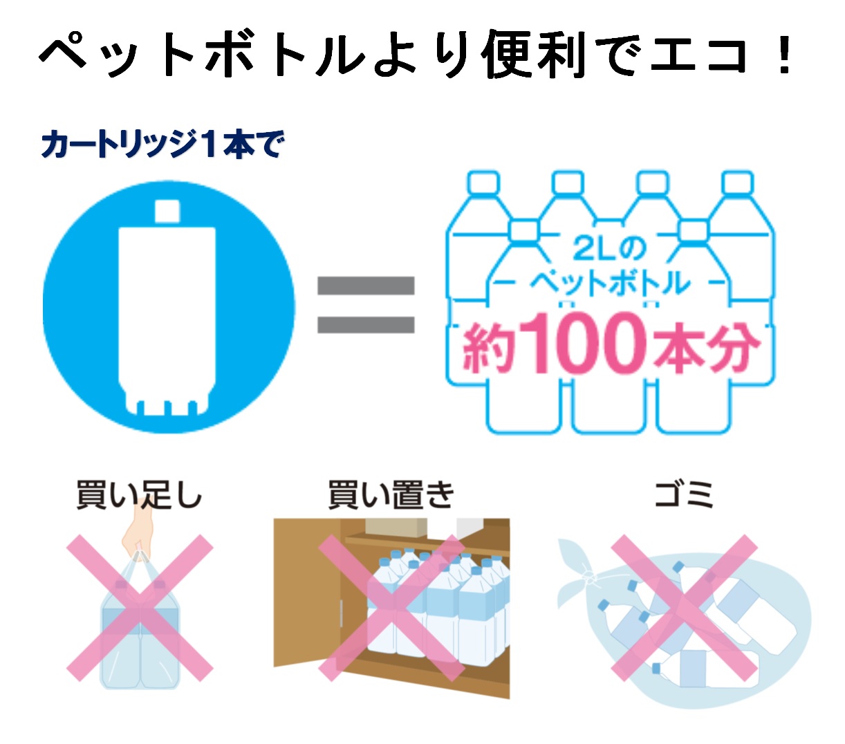 東レ トレビーノ ポット型浄水器 PT306SV