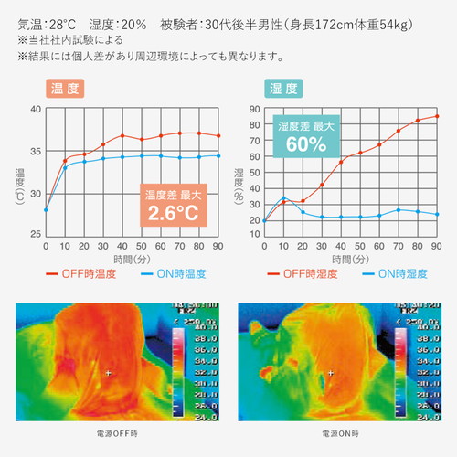 空調服 空調ベッド(R)風眠 シングル ファン&専用シーツ付き KBTS03