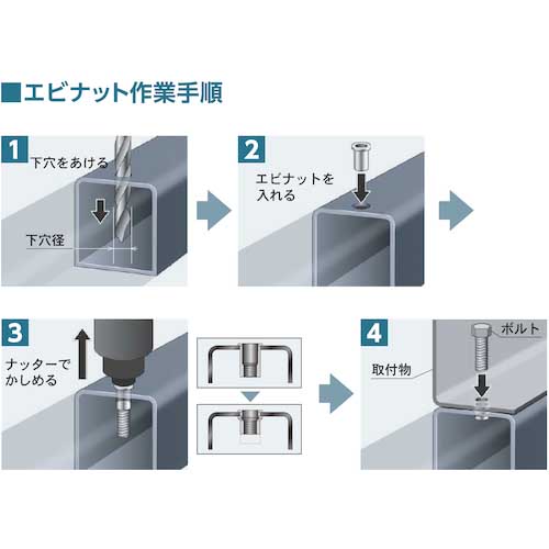エビ ブラインドナット“エビナット”(薄頭・ステンレス製) 板厚2.0 M10 