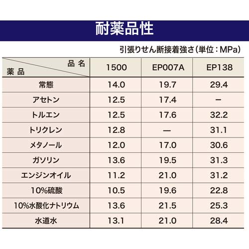 セメダイン 1500硬化剤 (標準タイプ) 1kg AP-029