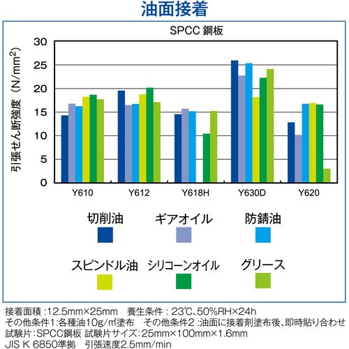セメダイン メタルロック Y610 600gセット AY-048
