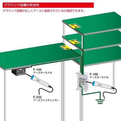 【廃番】HOZAN 静電気対策接地用品 アースラインチェッカー 1.9m F-235