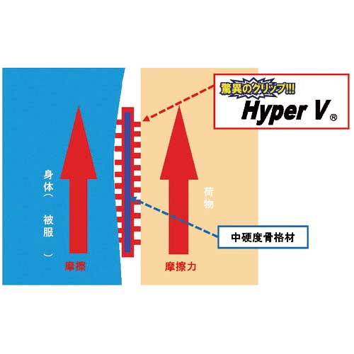 TRUSCO ダンボール運搬補助パッド DANーGrip 94X124mm 黒 HVD-912-BK