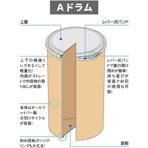 【廃番】TSP 紙製ドラム缶 ファイバードラム Aドラムmini 80Φ 0.5L A80-05