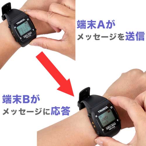 TRUSCO ヨベルウォッチ 腕時計端末 TSW-2125