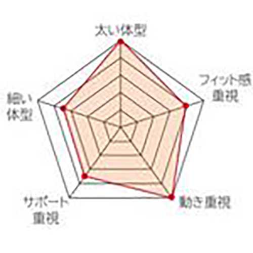 タジマ ワークポジショニング用胴当てベルトフラット アルミワンタッチバックル黒 Mサイズ WFXD2-WBM