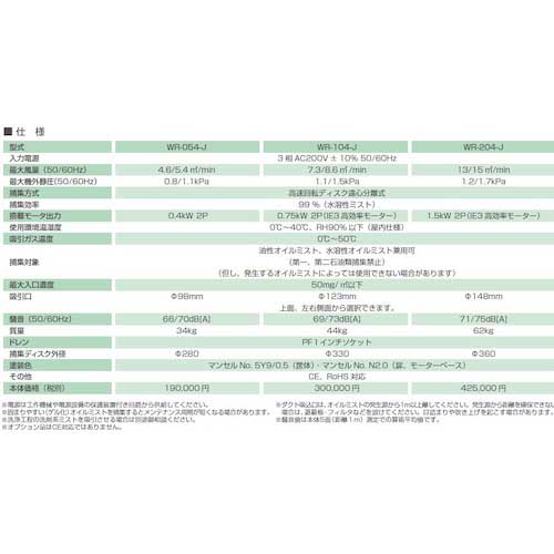【廃番】ミドリ安全 クリーンワンダー 3相200V 0.4KW WR-054-J