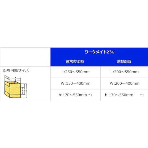 【廃番】積水 全自動製函機ワークメイト23G L型 CK23GL