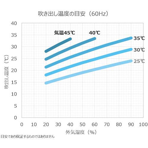 【廃番】ブラザーEP 排熱レス&フロンレス スポットクーラー”Pure Drive”首振りタイプ ZEA186101
