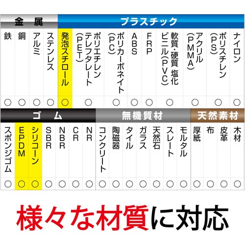 セメダイン スーパーXゴールド クリア 135ml箱 (速硬化)(一般用) AX-015
