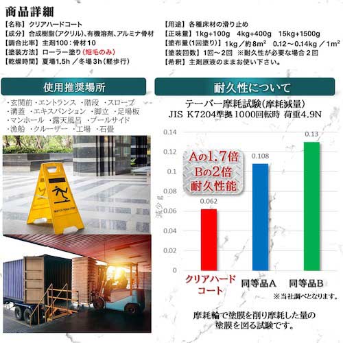 SS 滑り止め塗料 クリアハードコート1キロセット CH1000