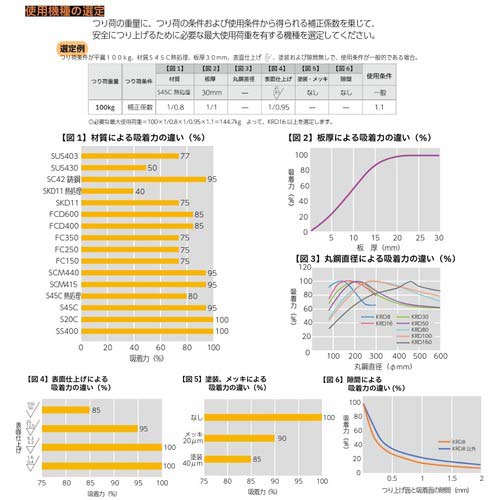 KITO スーパーマグ KRD形 使用荷重 平鋼300kg 丸鋼220kg(Φ200) 永久磁石・リフティングマグネット【選べる使用荷重】 KRD30