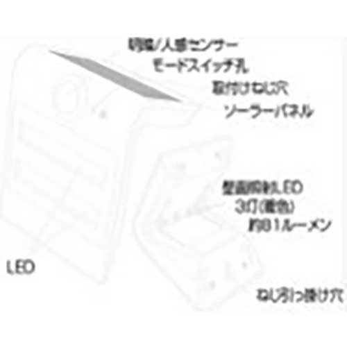 STARLIGHT LEDソーラーウォールライト 多機能モデル SK-SWLT200BK