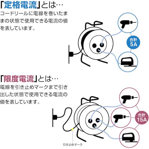 ハタヤ サンデーレインボーリール SS-30K