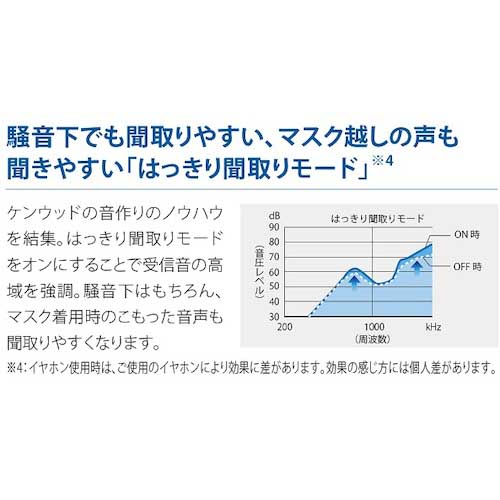 【廃番】KENWOOD ハイパワーデジタルトランシーバー(Bluetooth対応) TPZ-D563BT