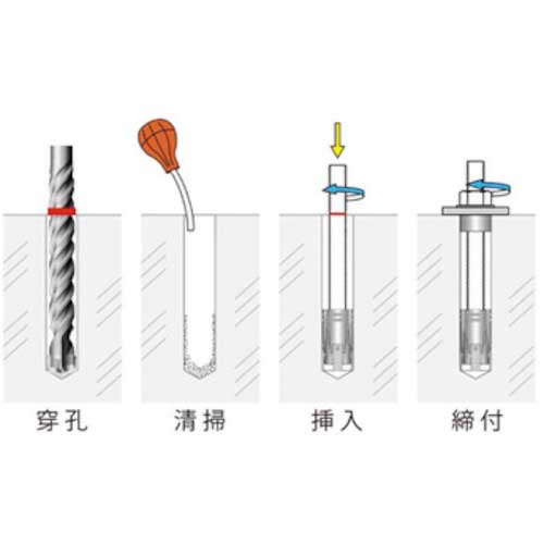 豊和 AAP膨張アンカーW3/8 ブッシュ付属 Z4W3/8-Bの通販｜現場市場