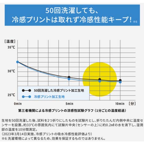 リベルタ 氷撃 フリーズテックワーク 長袖クルーネック ホワイト Sサイズ FTW-25171564