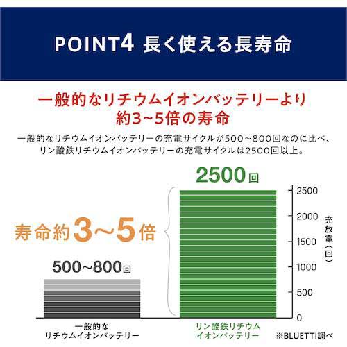 アイリスオーヤマ 103479 ポータブル電源 2048Wh ホワイト PS2000AA-W