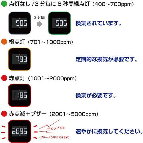 KING JIM 換気を促すCO2モニタ- 黒 CD20-BK