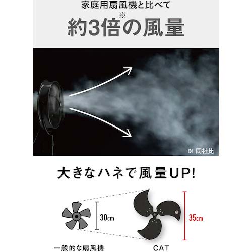 CAT 工場扇 35cm(壁・床タイプ)羽根軸360°半転機能付 ブラック EEMF-14S360BK