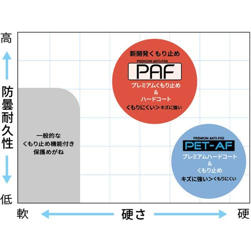 YAMAMOTO 一眼形保護めがね(高性能くもり止めタイプ) SN-610