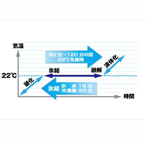 山真製鋸 ネッククーラー アイスジー 2.0タイプ 22℃ Mサイズ ICG-DSS-M