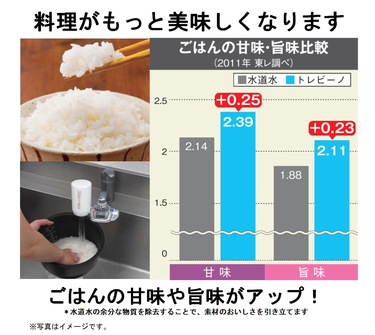 東レ トレビーノ 蛇口直結型浄水器 カセッティ MK307MX