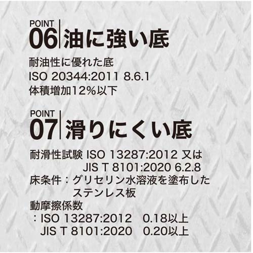 弘進ゴム 消防靴(編み上げ靴型) 先芯入り 33型 22.5cm B0307AI