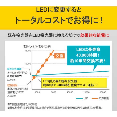 アイリスオーヤマ 521625 PROLEDS クランプ式交換電球型投光器5500lm LWT-5500CK