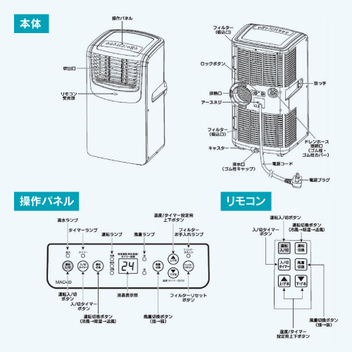 【廃番】ナカトミ 業務用 移動式エアコン(冷房) 単相100V 事務所 家庭用 MAC-20