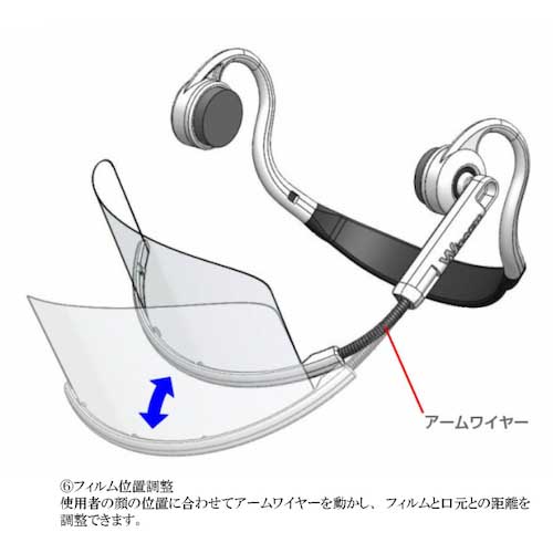 Wincam ウィンカムヘッドセットマスク(5個入り)ホワイト W-HSM-5W